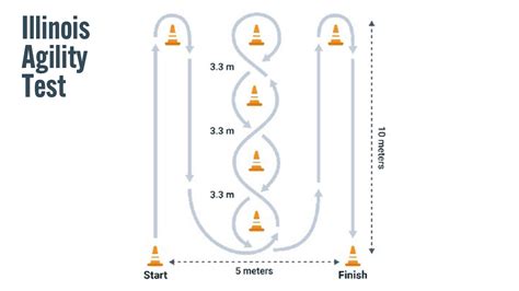 illinois agility test normative data|Modified Illinois Agility Test .